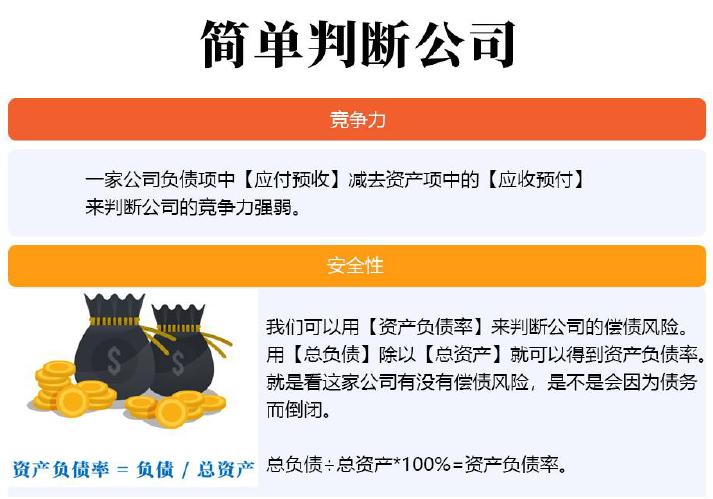 微淼商学院理财课干货总结和进阶班6998元课程重点避坑指南