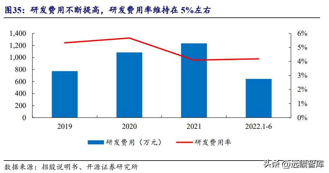 天然黄酮提取“小巨人”，欧康医药：推进中草药融入主流市场