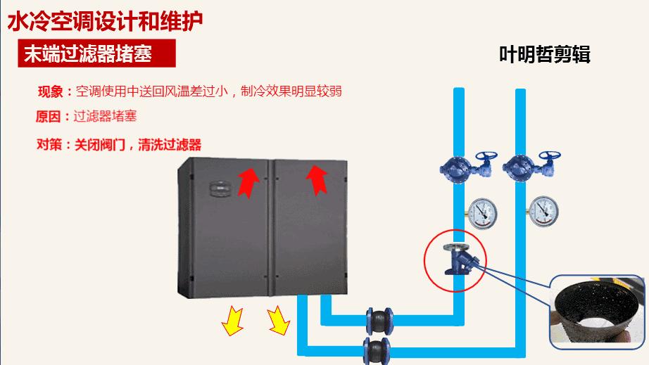 一张图看懂空调制冷制热原理,空调制冷各部件实物连接图