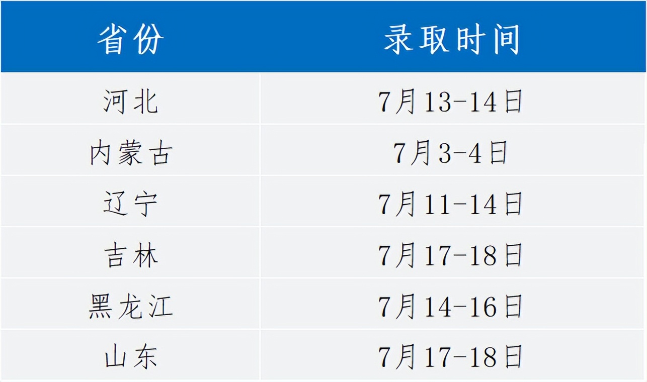 大连理工大学2022年录取时间及查询方式发布
