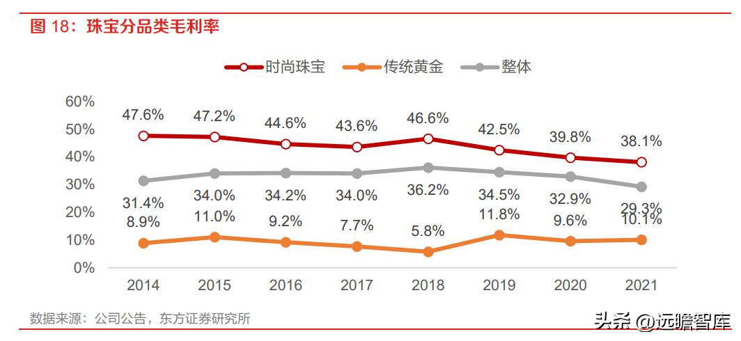 潮宏基珠宝新款,时尚珠宝潮宏基