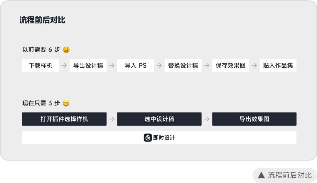 figma新拟态插件,即时设计怎么导出figma文件