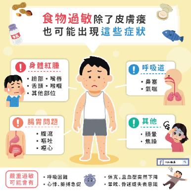 被毒蚊子咬后过敏图片,被蚊子叮咬过敏怎么办