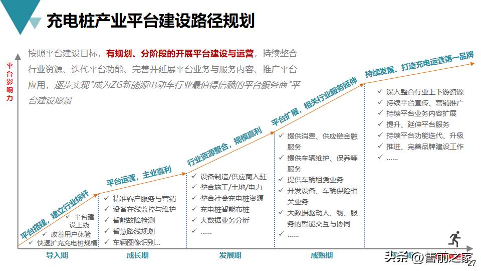 鏂拌兘婧愬厖鐢垫々椤圭洰姹囨姤,鏂拌兘婧愬厖鐢垫々骞冲彴寤鸿鏂规