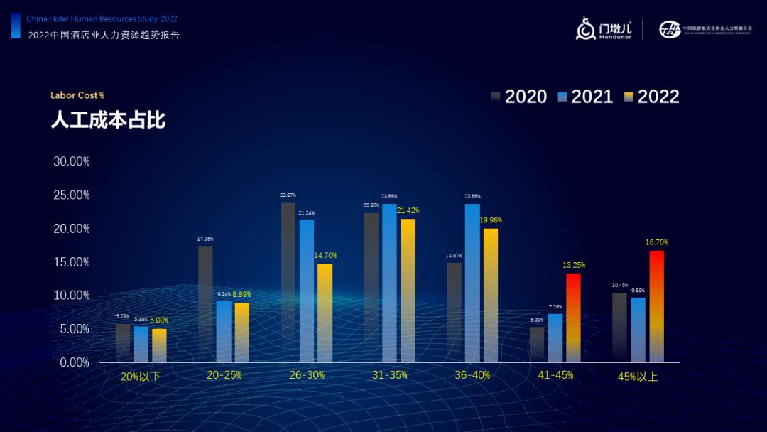 门墩儿,门墩儿酒店