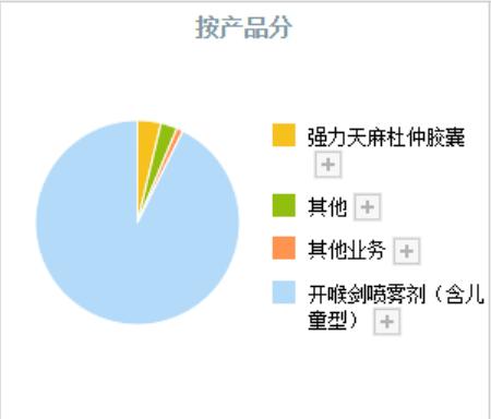 中药股里的专精特新,专精特新中药股