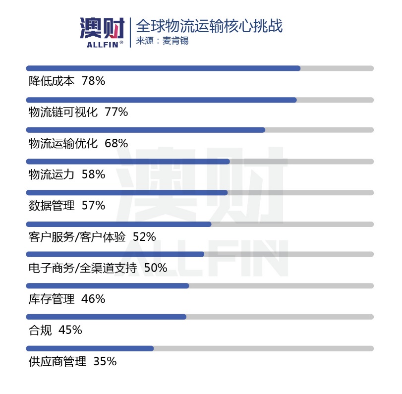 美国加收关税对a股有什么影响,美国降低关税受益股