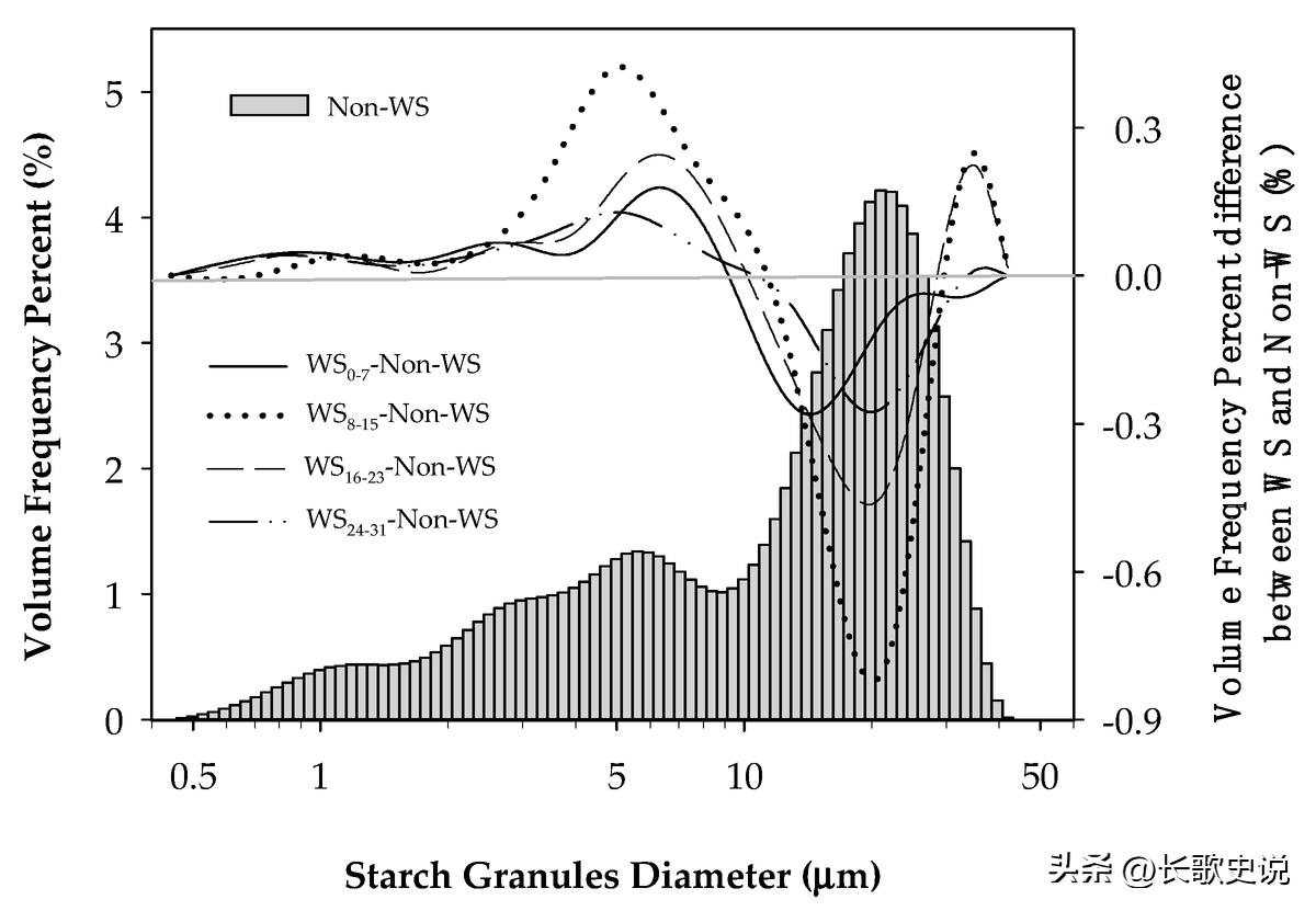 小麦淀粉糊化的温度是多少度,小麦淀粉高温糊化后有韧性吗