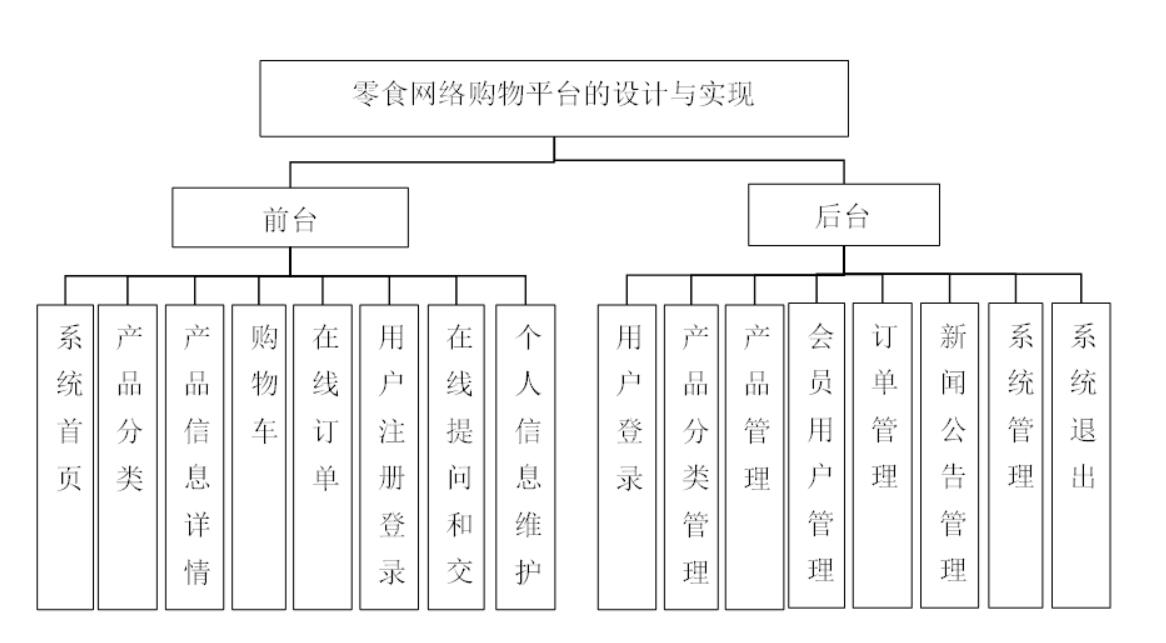 零食电商运营规划书,零食网络营销策划方案
