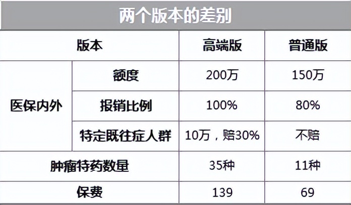 安徽惠民保,安徽有惠民保吗