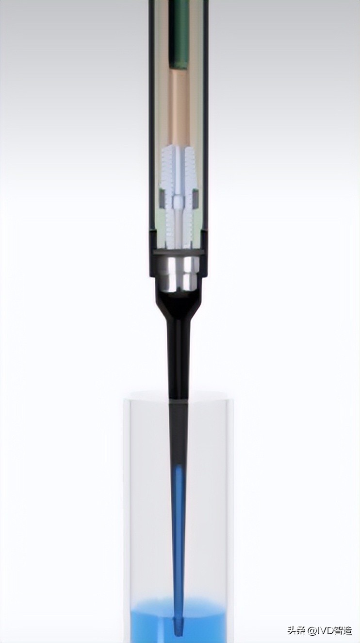 移液工作站拆解,移液工作站发展前景