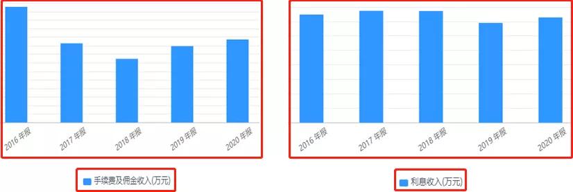 东北证券大事,东北金融最新事件