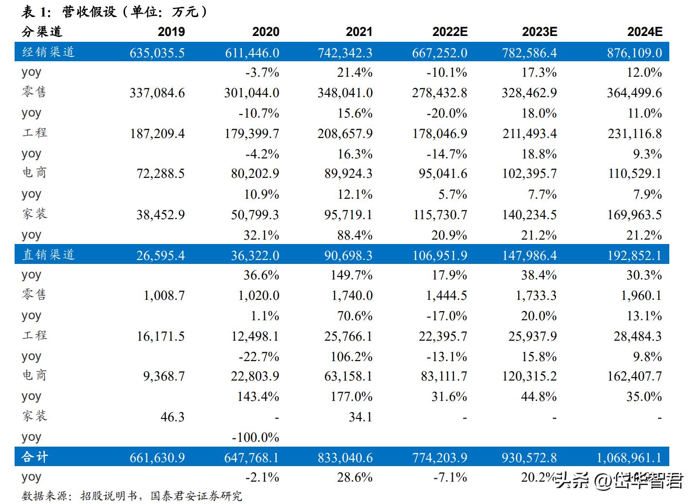 箭牌今年销量最好的卫浴,箭牌卫浴在卫浴行业排名