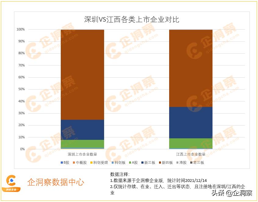 洞察深圳—深圳企业基本情况分析