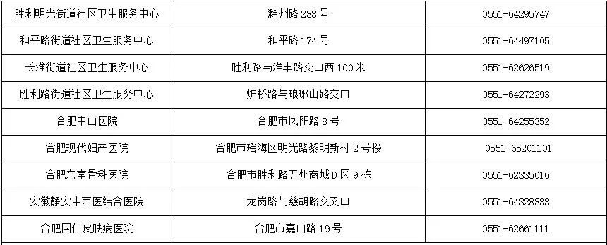 合肥最新发热门诊定点医院,合肥发热门诊免费医院
