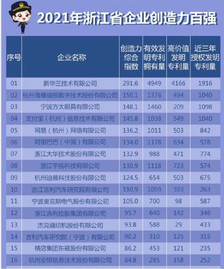 海康威视和华为谁厉害,海康发展历程