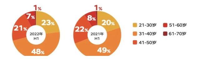 葡萄酒该如何选,长城五星葡萄酒怎么选