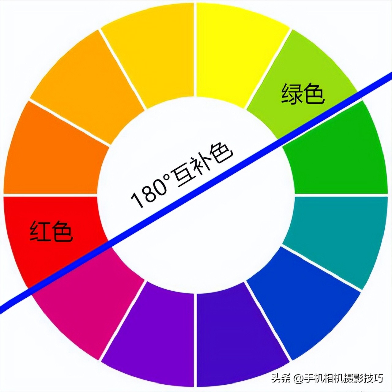 拍照用什么拍摄技巧比较好,拍照时怎么用光影和色彩