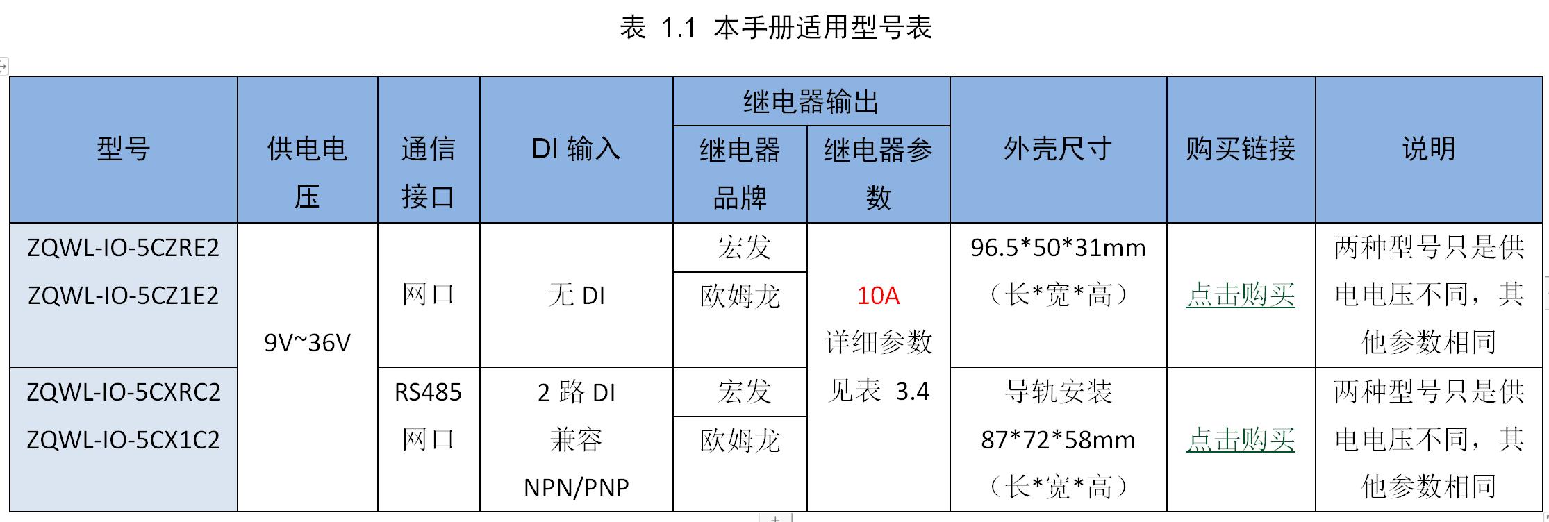 智嵌物联2路网络继电器控制器使用方法