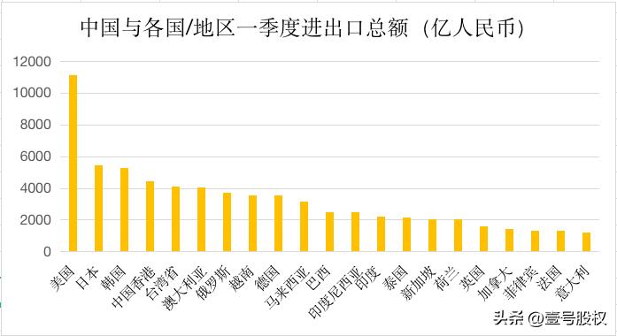 越南十大贸易伙伴排名,越南超越菲律宾