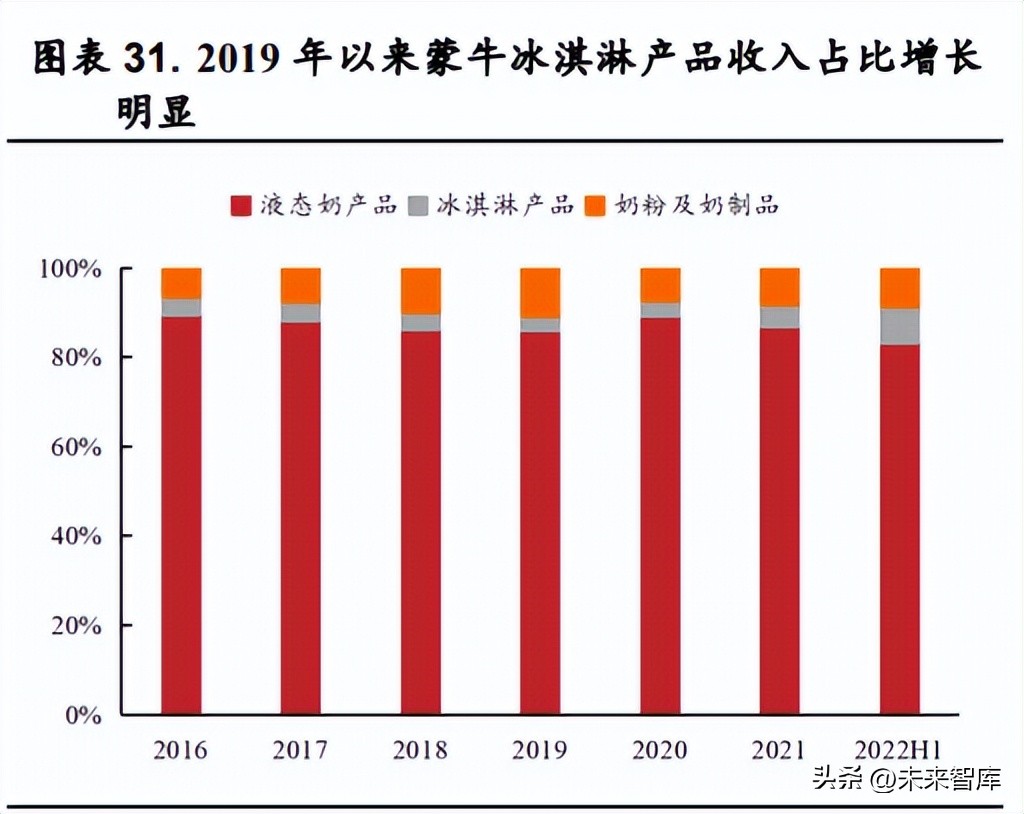乳品行业的现状,乳品行业现状及分析