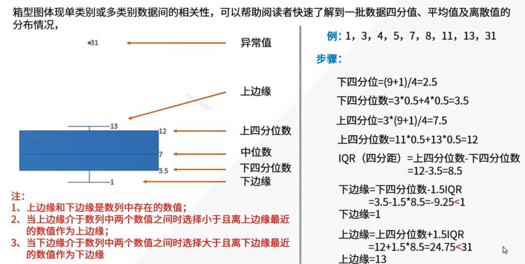 统计学基础及量化分析,怎样用统计学知识分析行业数据