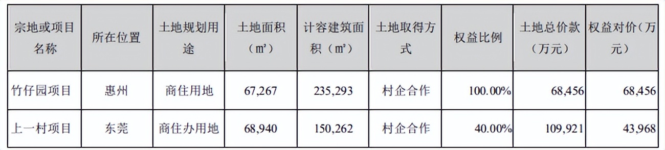 广东省汕头市濠江首富是谁,濠江区首富身家