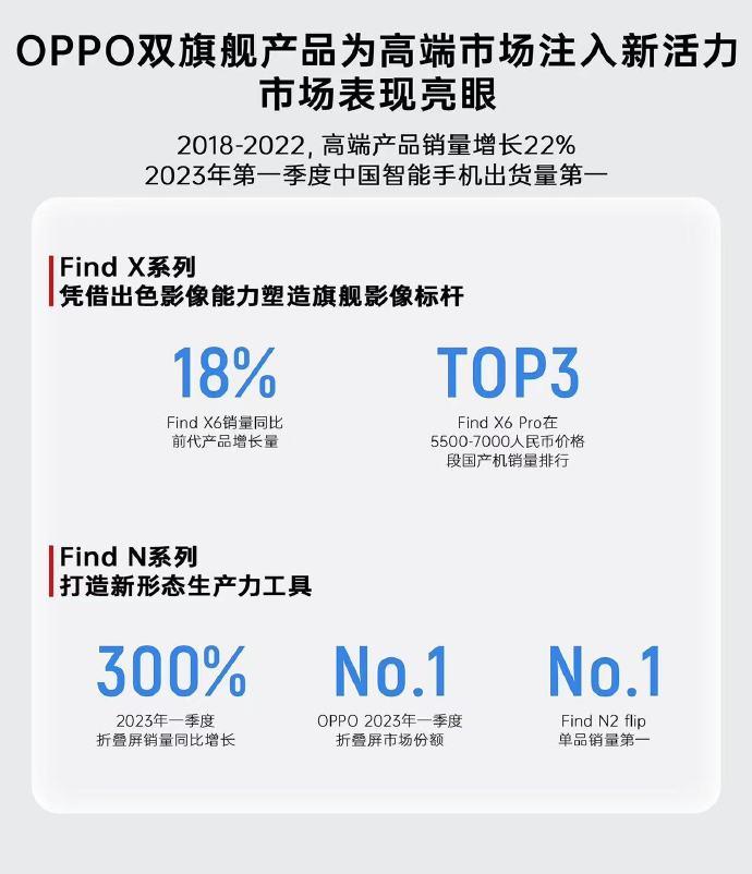 oppo在营销方面,oppo销售战略