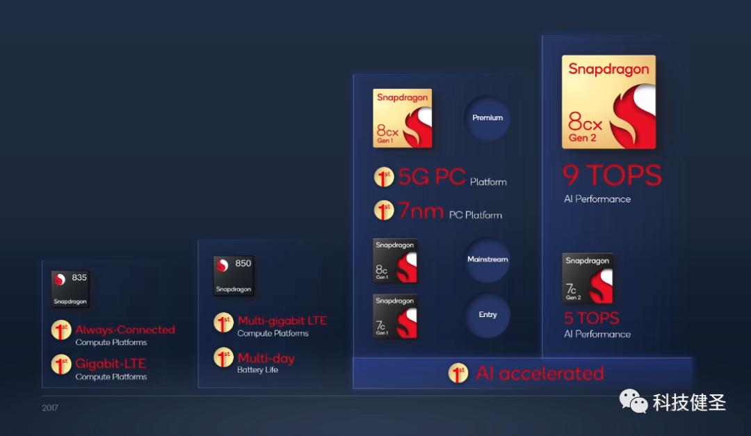 小米笔记本性能最好的是哪一款,刷新率高分辨率高的笔记本推荐