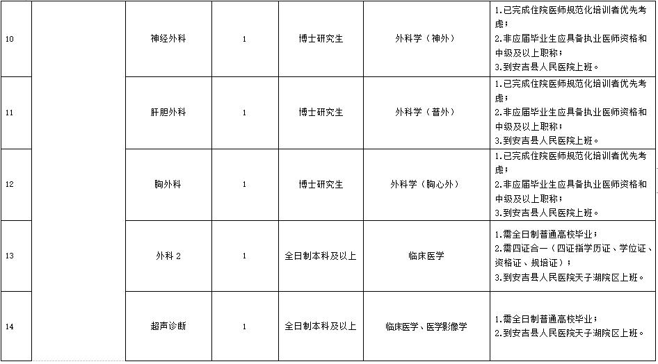 速来浙江一大波事业单位正在招聘,浙江余姚事业单位招聘信息网