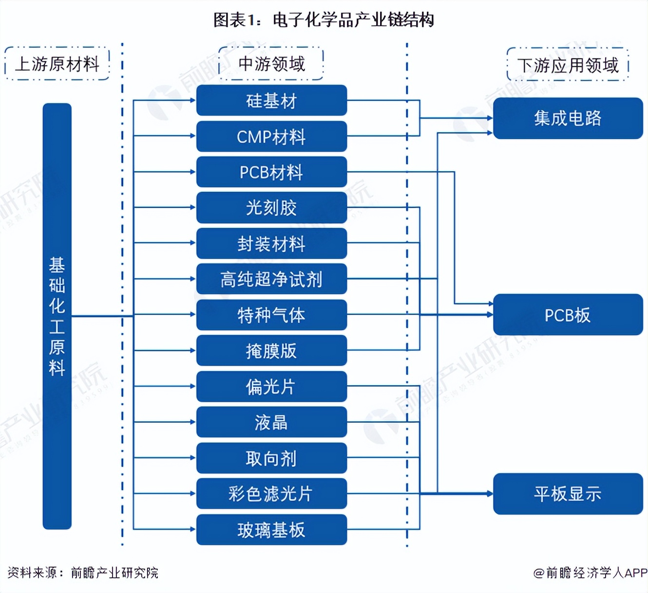 强力新材概念股,高科技化工新材料龙头上市公司
