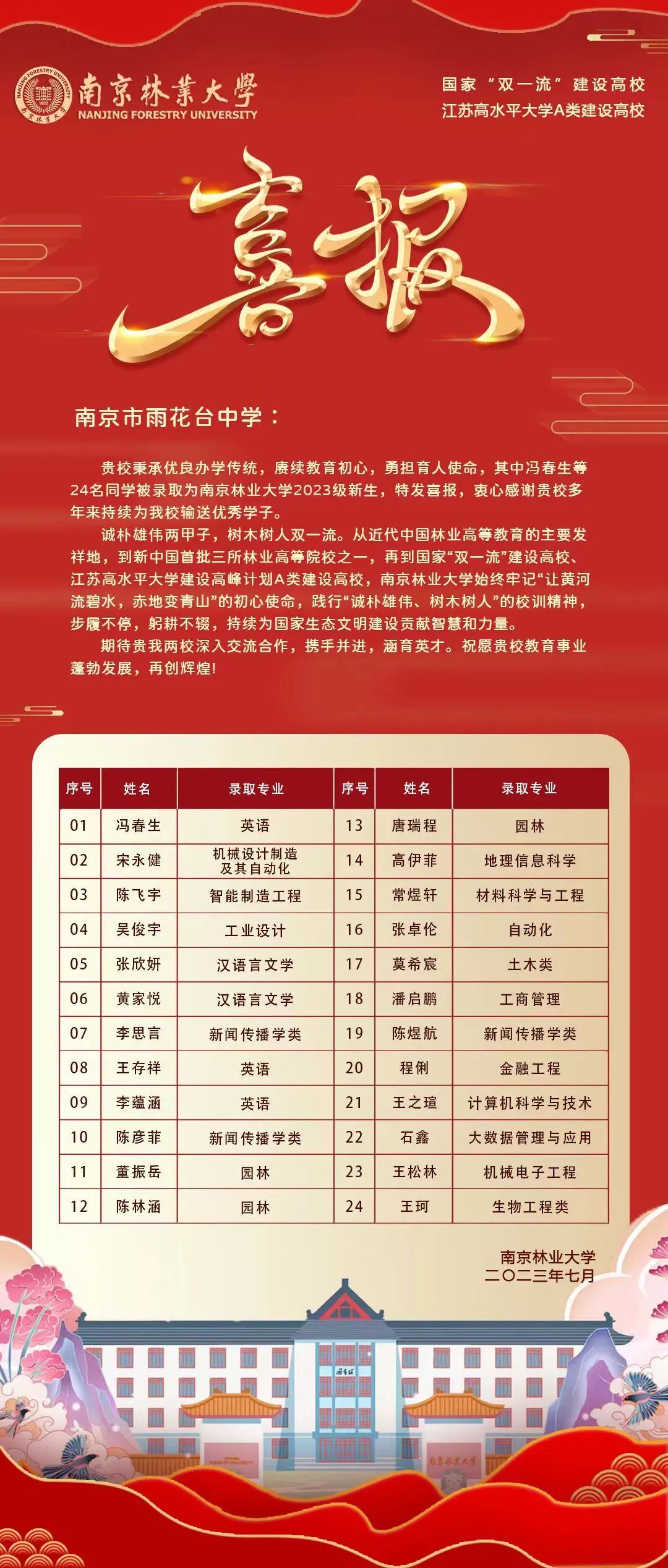 金中河西2020年高考喜报,九中和金中河西