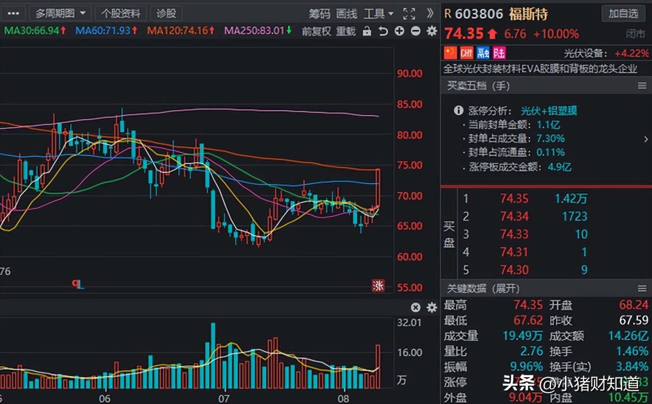 光伏topcon领域迎突破26%,光伏TOPCON产业链需求井喷