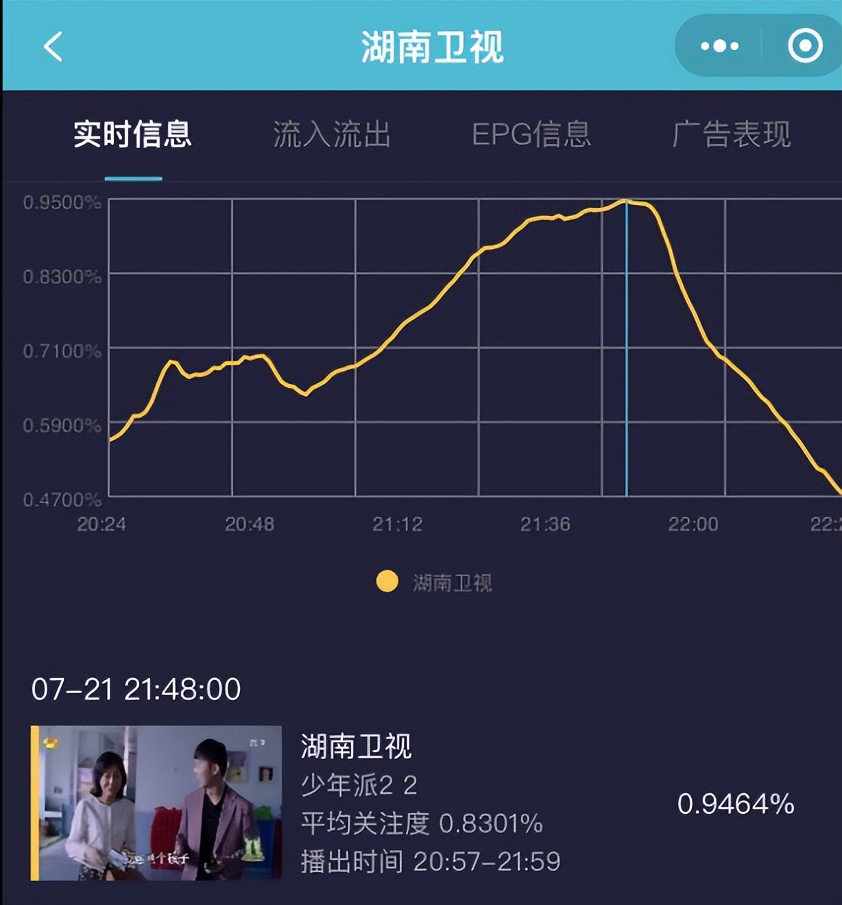 少年派2张嘉益片段,少年派2看完感受