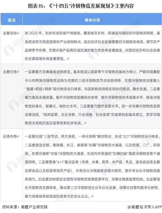 2023冷链物流发展现状及趋势,2023中国冷链物流产业发展趋势