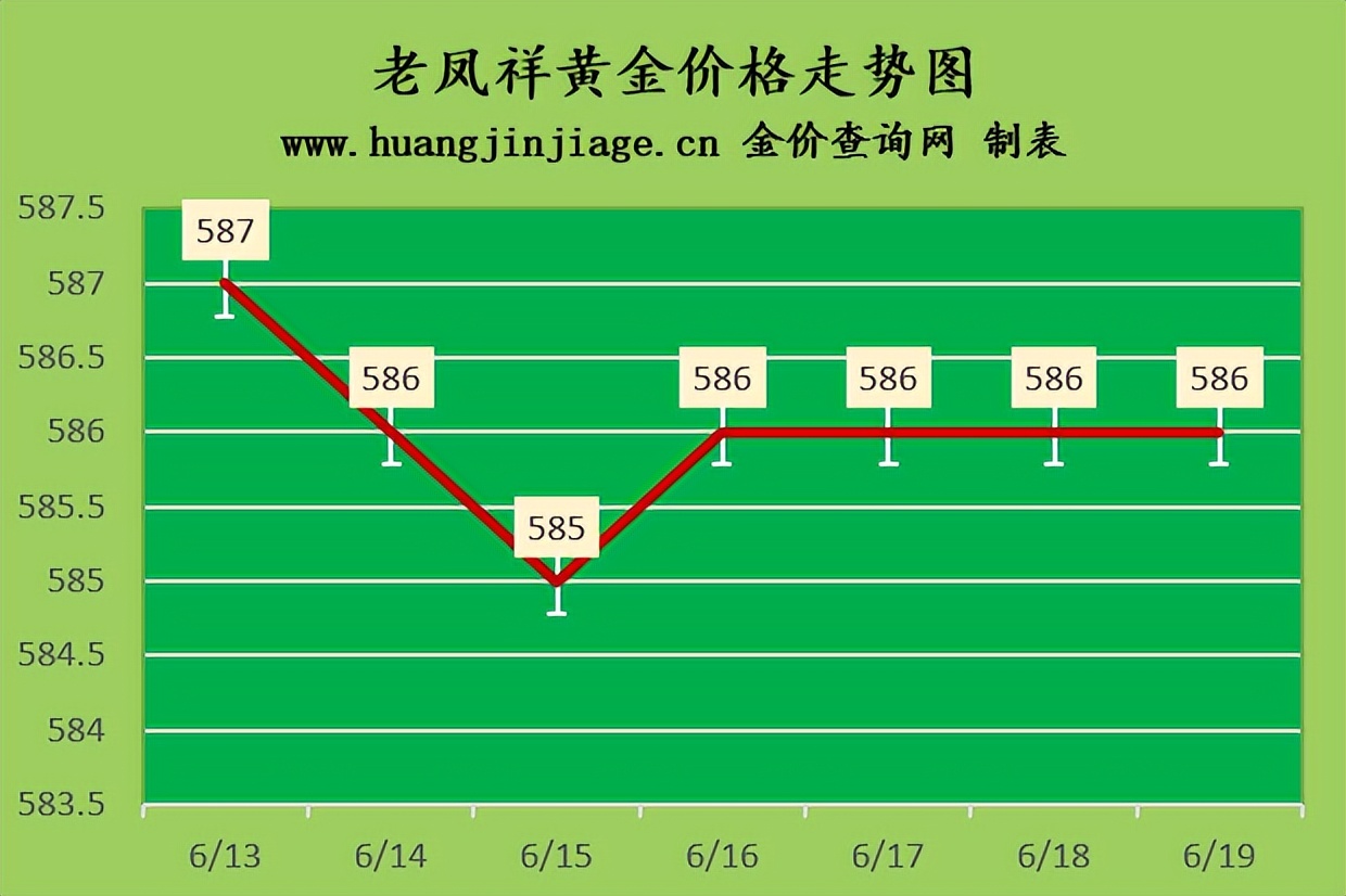 今日金价黄金走势图近期表现如何,2023年5月1号黄金实时金价