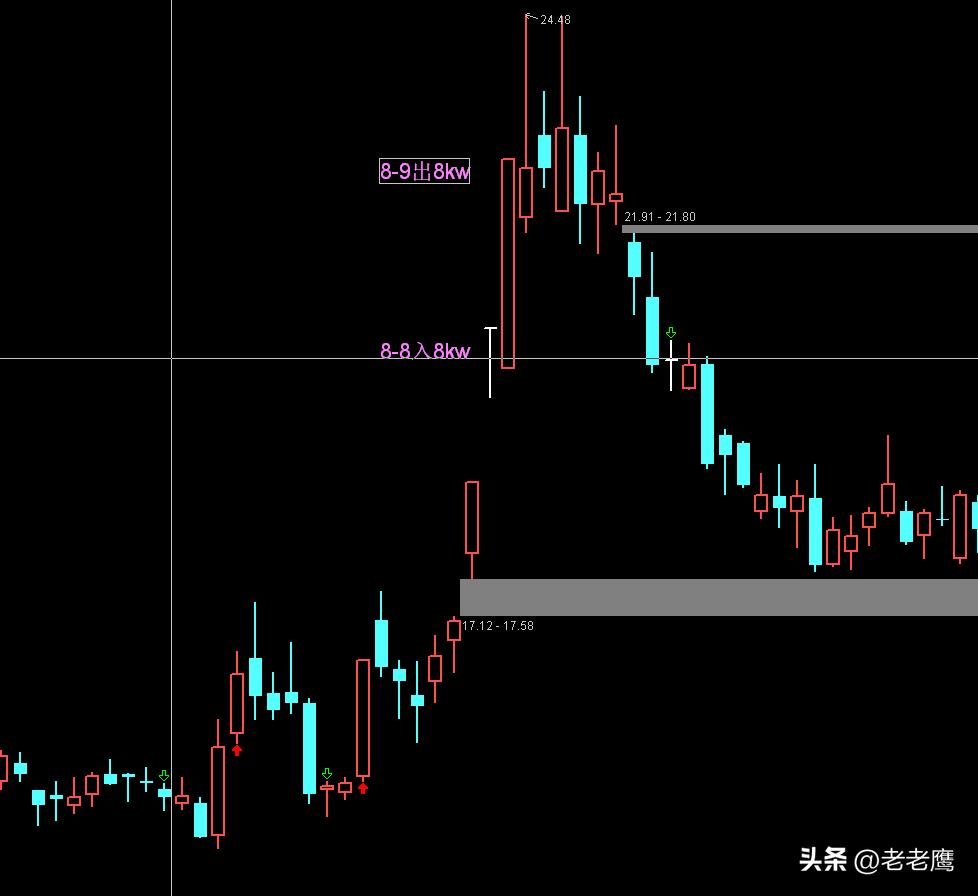 游资上海敢死队战法,游资大佬各个手法和预测