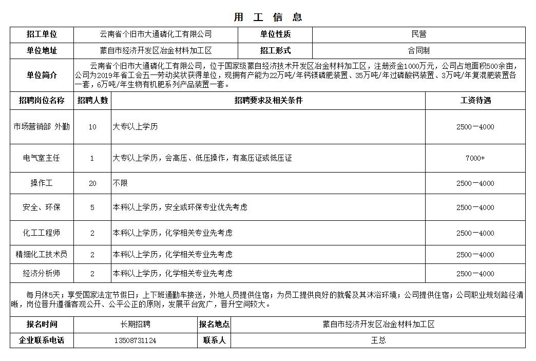 个旧人力资源公司招聘,个旧市2019企业招聘