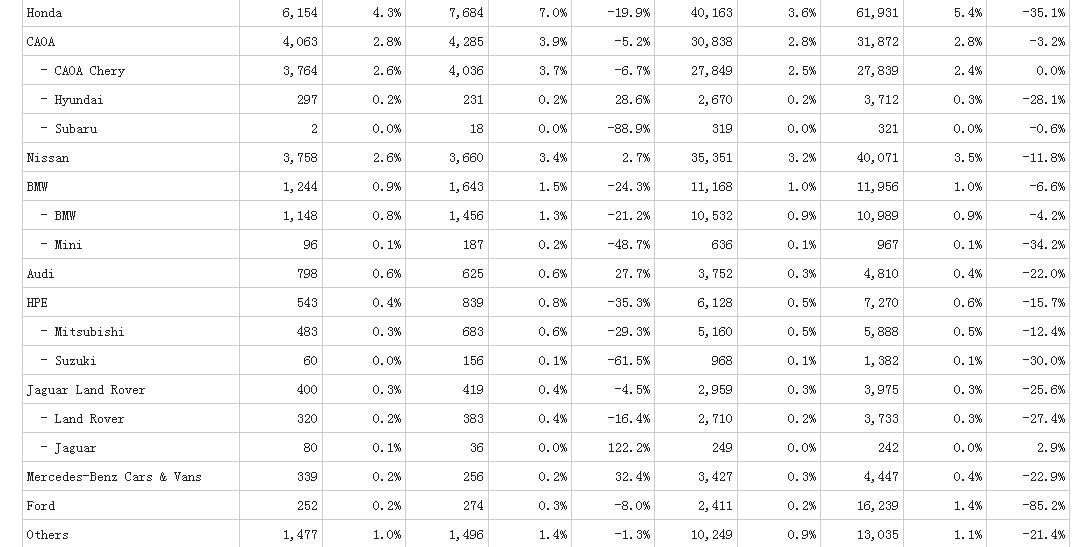 奇瑞汽车零跑市场,奇瑞8月全国乘用车销量