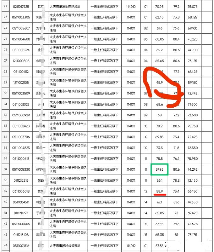 笔试3.17分顺利上岸,笔试至少多少分能保证上岸