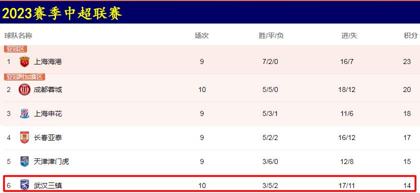 奇怪！中超“恒大二队”踢不出恒大霸气，媒体人：这是在做梦吗？