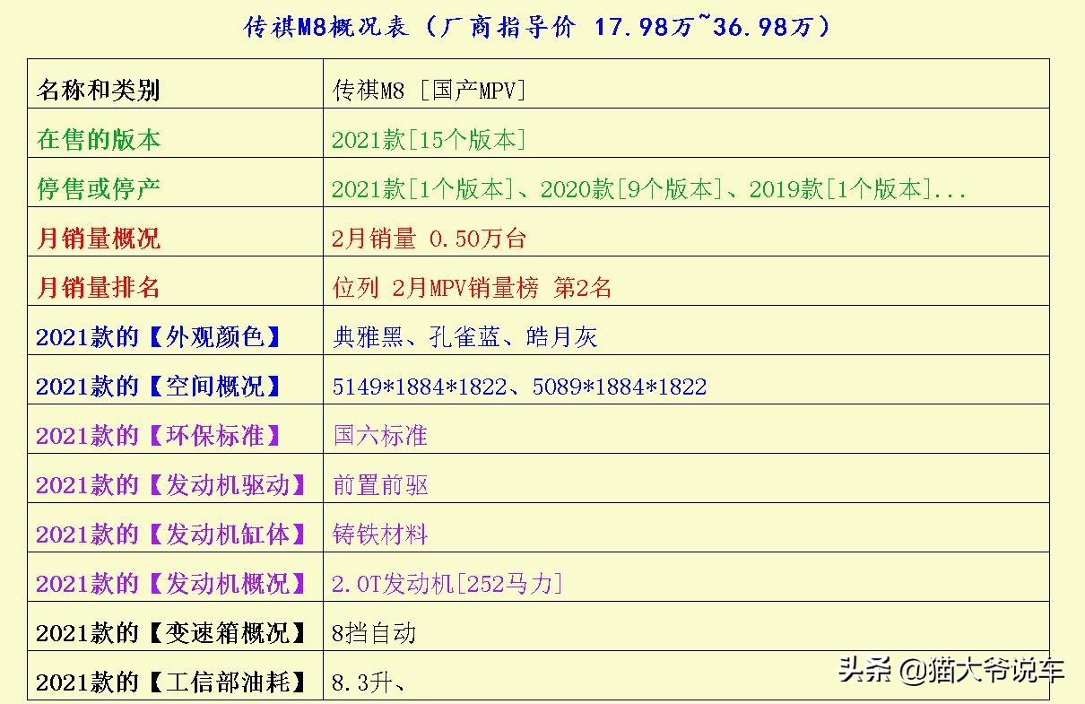 若论操控性能,这3台车可都是信心满满的