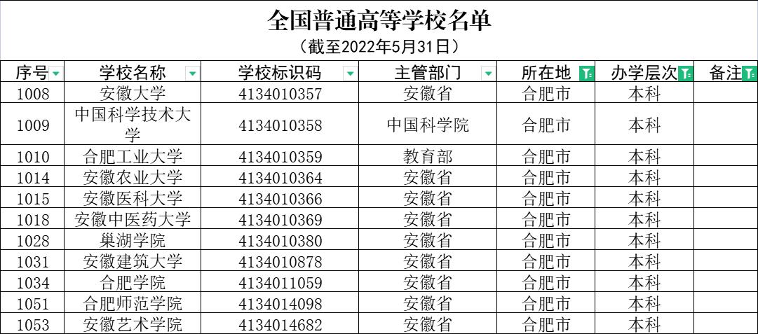 合肥师范学院是什么专业,合肥师范学院前身