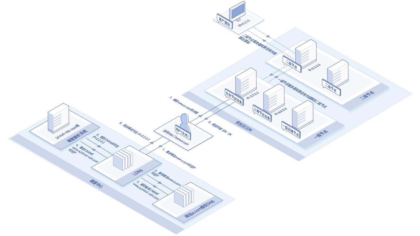 网红直播带货都是怎么收费的,网红直播带货需要给网红什么