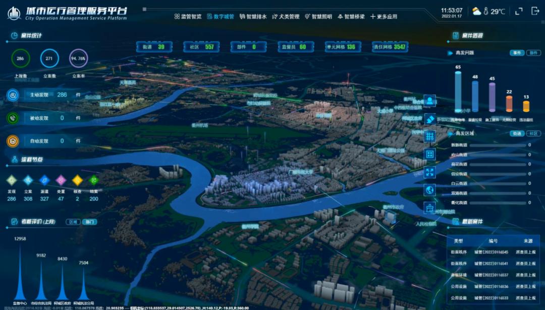 全时空城市管家！麒麟软件携手正元地信共建新型智慧城市生态圈