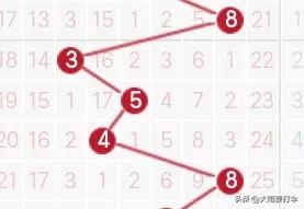 近30期走势图表,预测114期走势图