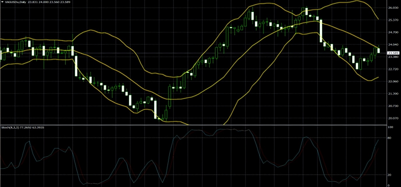 第一金冯生2023年06月5日早评:美债美元强势*压打**黄金狂泻近30美元