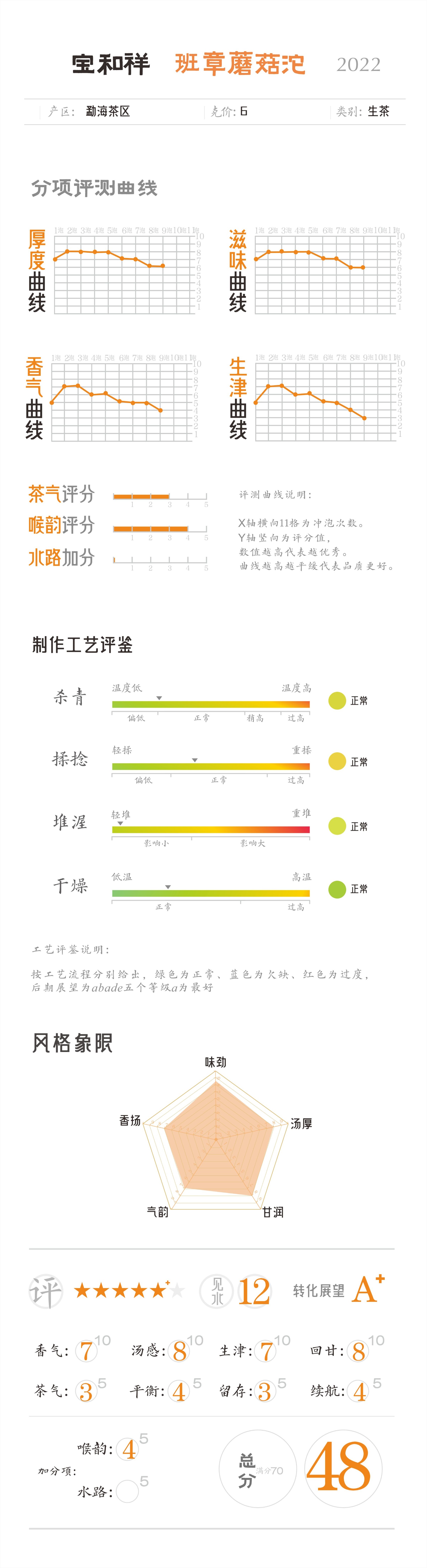 班章贡沱熟茶什么口感,最正宗的陈年老班章茶口感