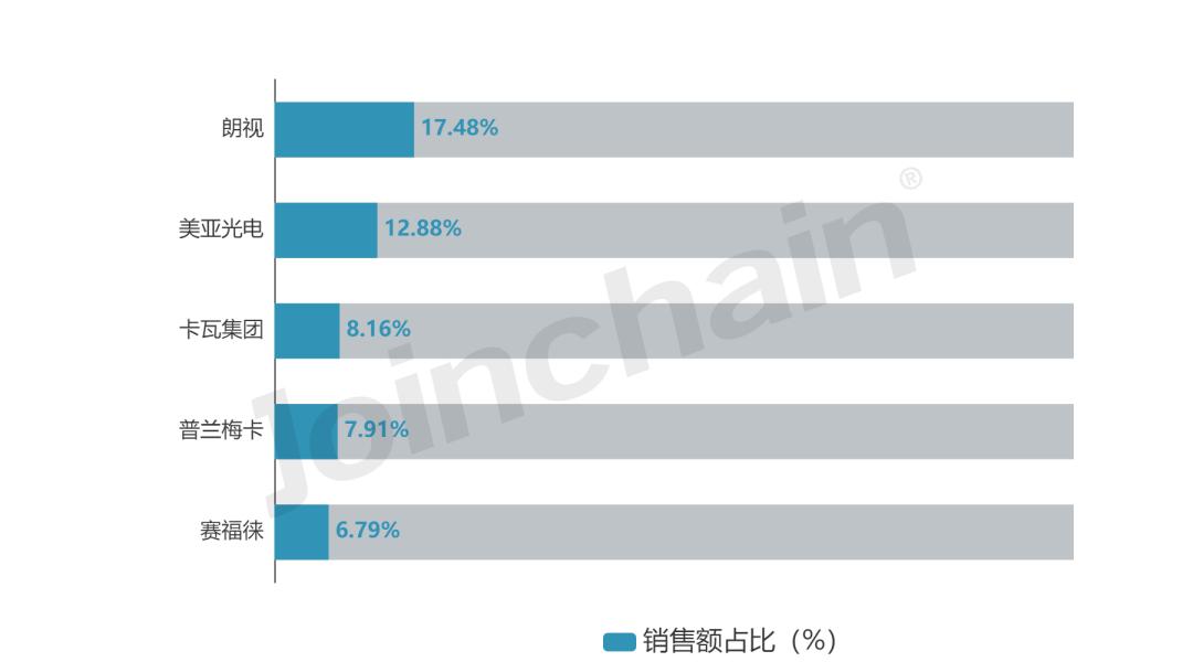 品牌分析|2023年度口腔X射线机,含全景、CBCTTop5