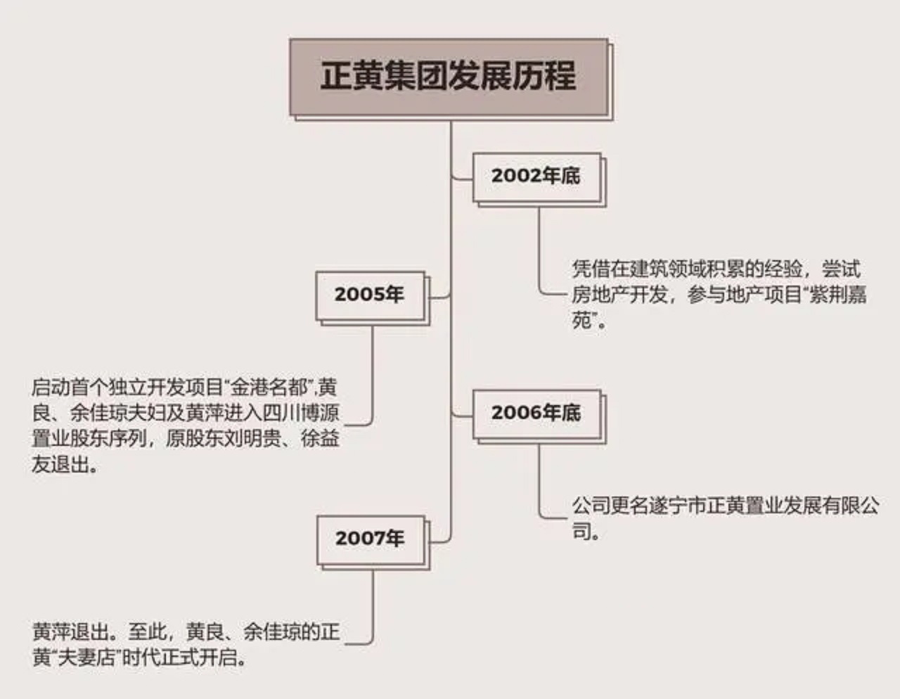 天齐锂业蒋卫平遂宁首富,四川民企100强遂宁
